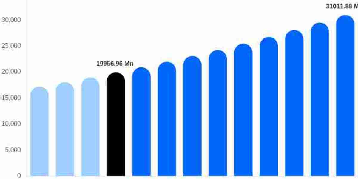 Leisure Boat Market: Consumer Trends, Tourism Demand, Innovation & Future Growth