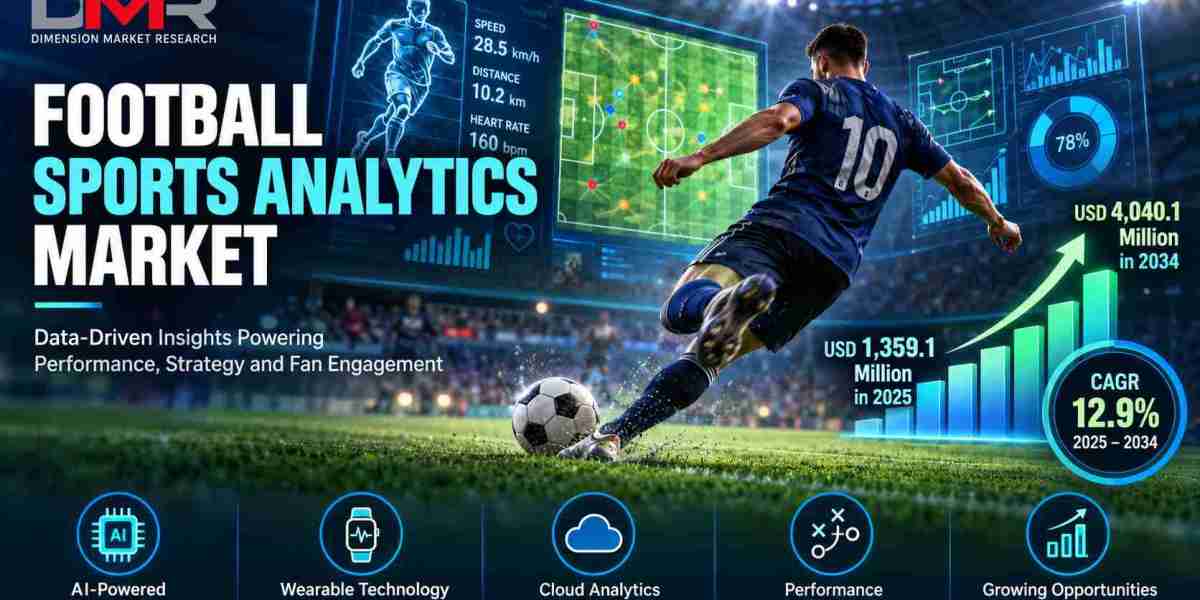 Football Sports Analytics Market Size, Trends & Forecast 2034