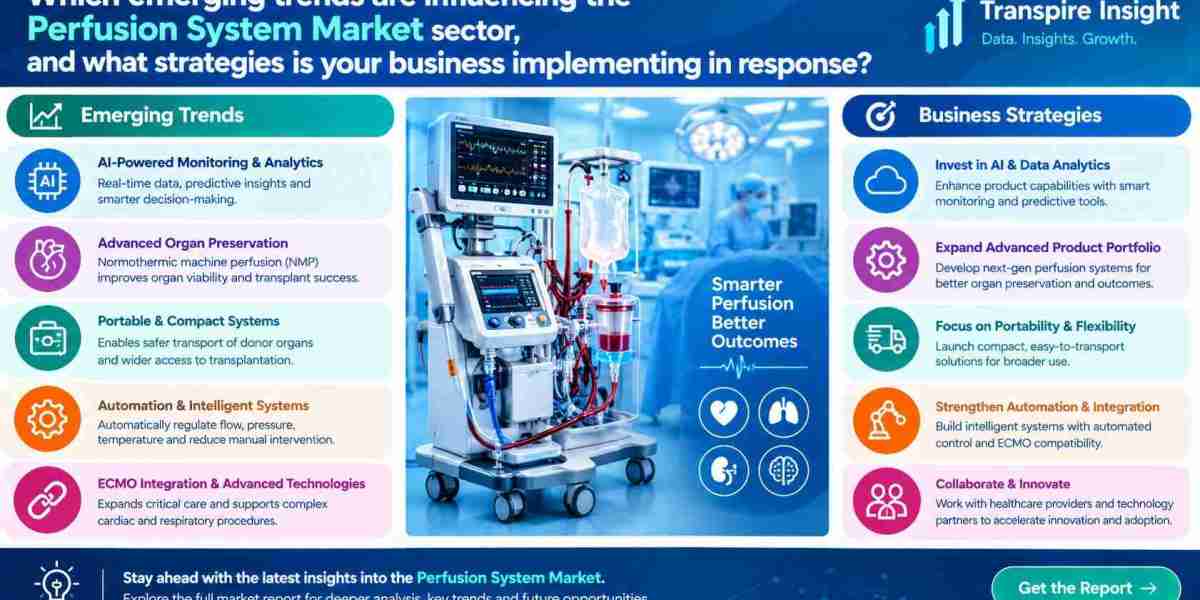 Perfusion System Market Analysis, Growth Drivers & Forecast