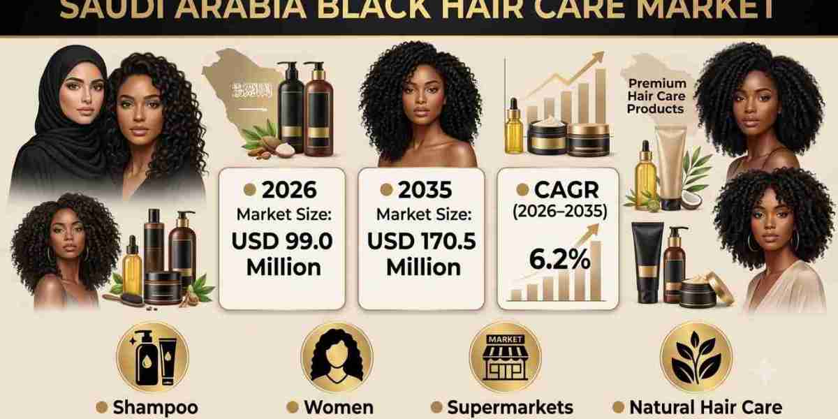Saudi Arabia Black Hair Care Market Size, Share, Trends & Growth Forecast 2035