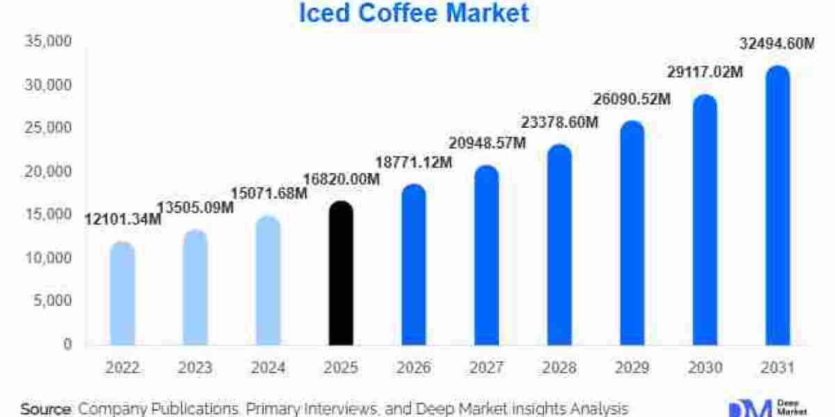 Global Iced Coffee Market: Key Trends, Growth Drivers, and Global Opportunities