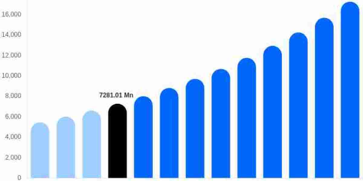 Wet Shave Market: Grooming Trends, Consumer Preferences, Product Innovation & Growth Outlook