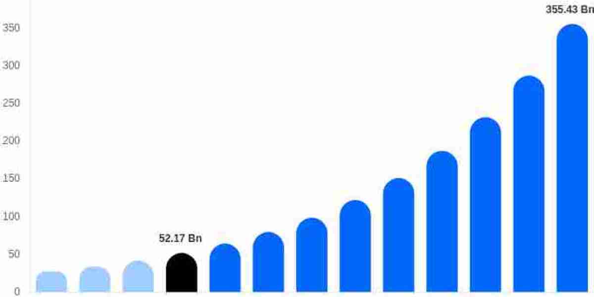 Immersive Entertainment Market: Virtual Reality Trends, Technology Innovation, Demand & Future Growth