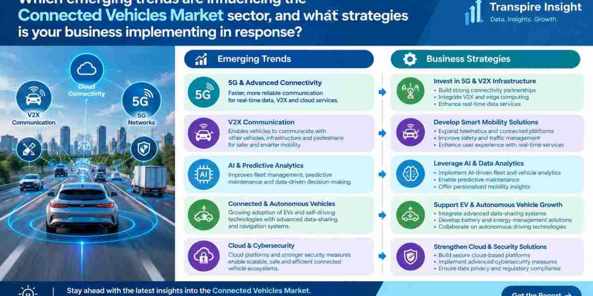 Connected Vehicles Market Outlook: Emerging Trends & Future Opportunities