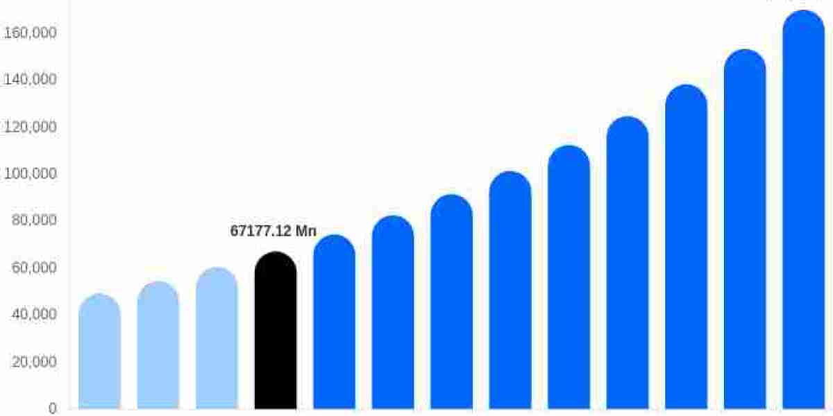 Fast Fashion Market: Consumer Trends, Sustainability, Demand & Future Growth Outlook